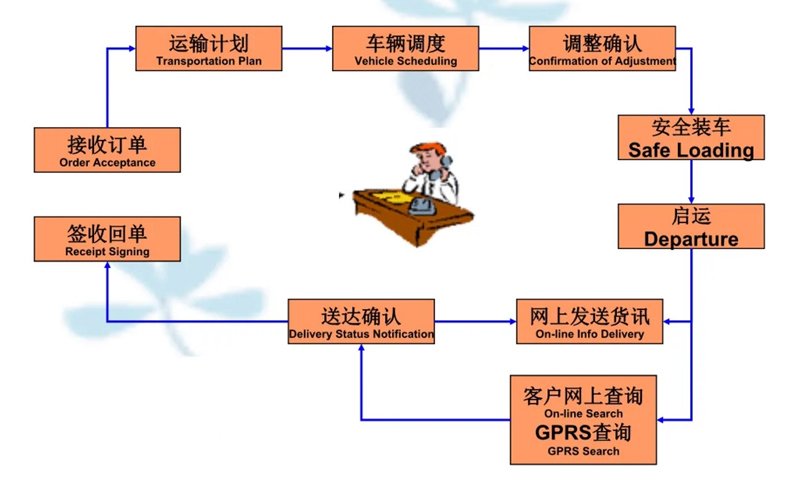 苏州到竹溪搬家公司-苏州到竹溪长途搬家公司