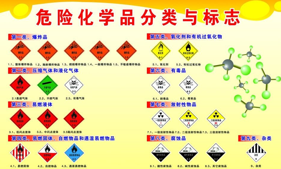 上海到竹溪危险品运输